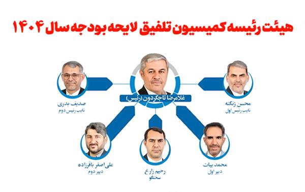 ترکیب کمیسیون تلفیق بودجه 1404 مشخص شد