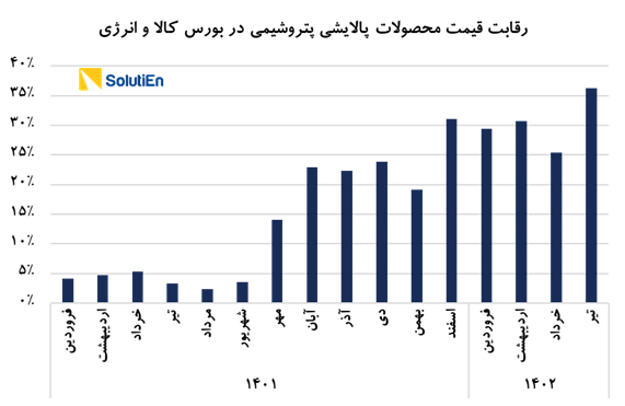 پیام