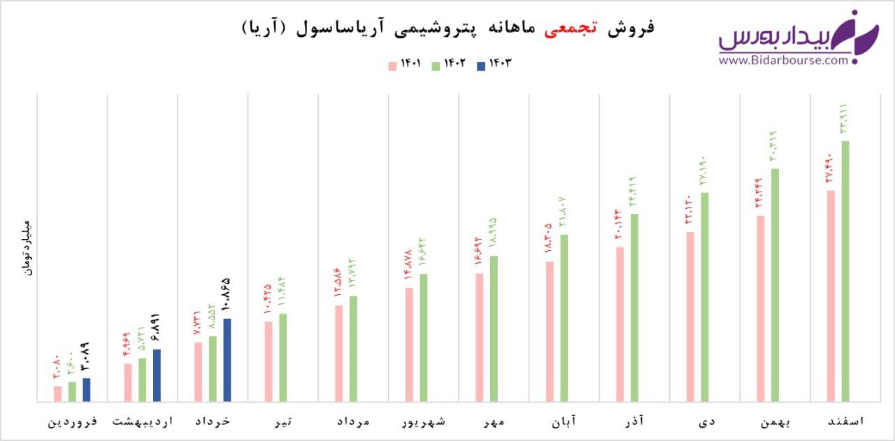 پیوست