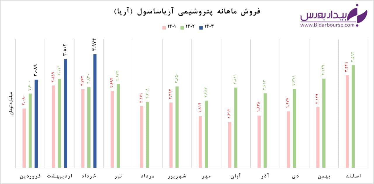 پیوست