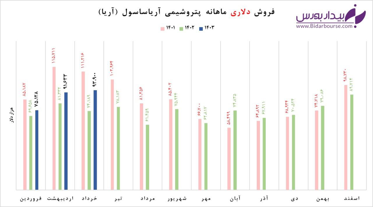 پیوست