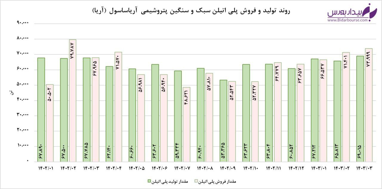 پیوست