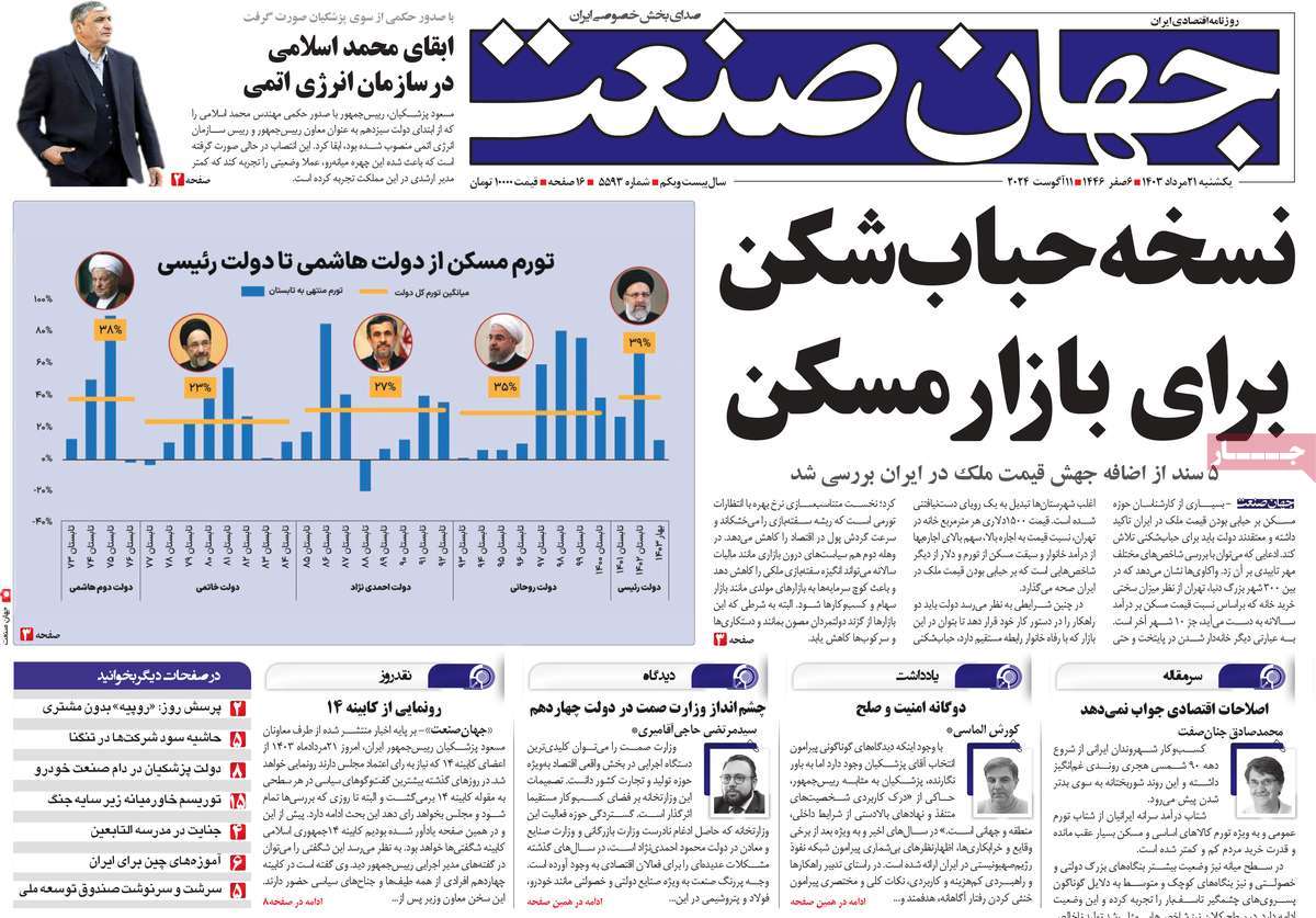 روزنامه های روز یکشنبه مورخ 21-05-1403 15