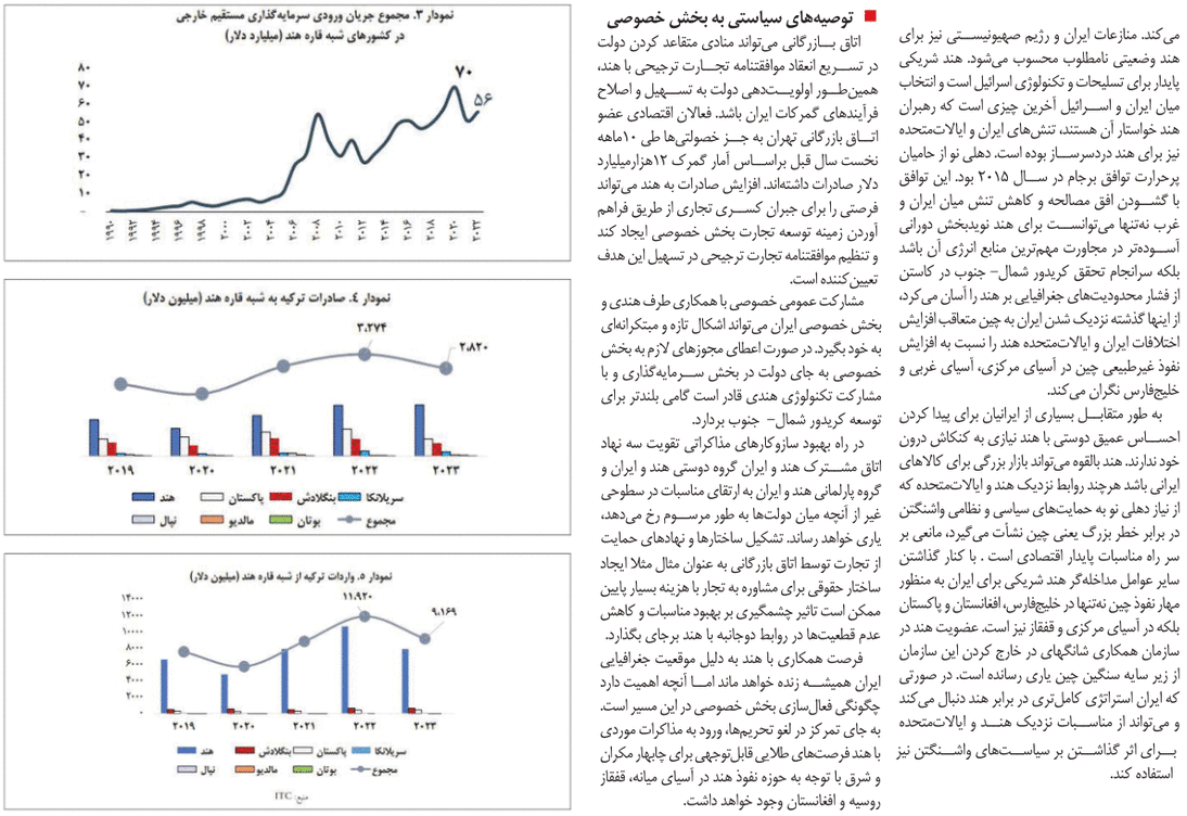 پیوست