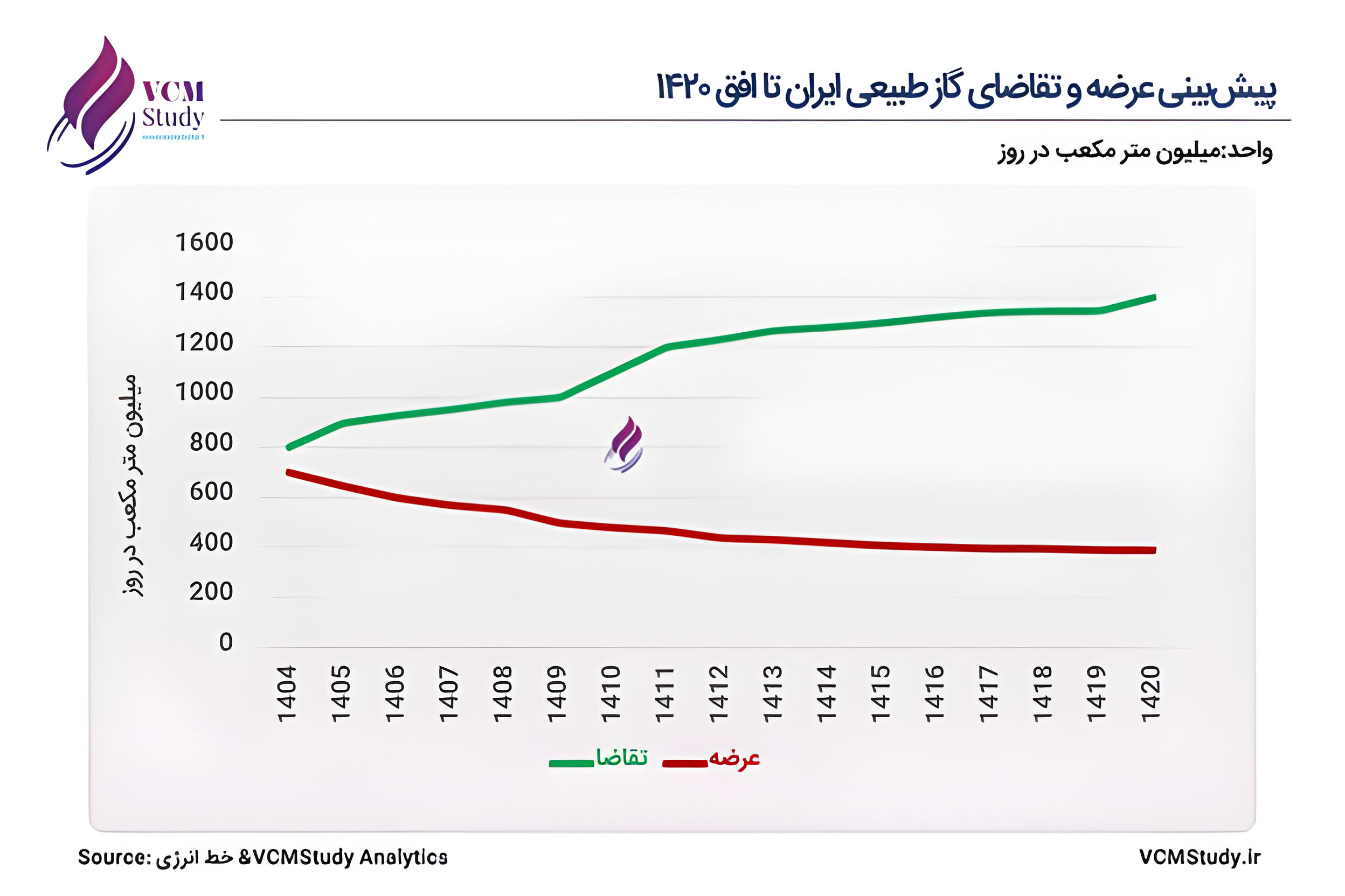 اتنن