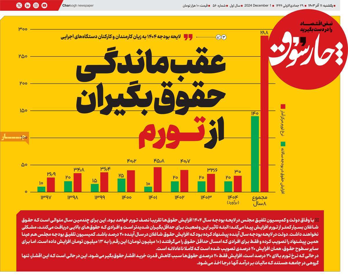 روزنامه های روز یکشنبه مورخ 11-09-1403 8