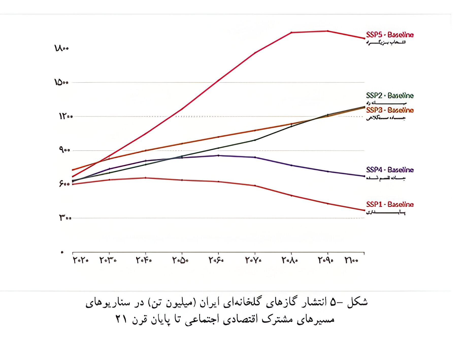 اتنن